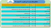 نمادهای متوقف را بشناسید