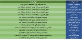 امروز شرکت ها چه گزارشاتی منتشر کردند؟