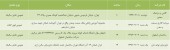 این شرکت ها به مجمع می روند