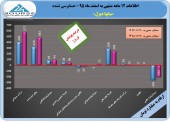 پرونده سایپا دیزل در سال ٩۵ با رشد زیان بسته شد