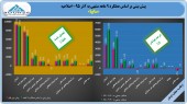 موفقیت «سایپا» در تحقق بودجه