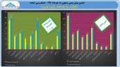 پیش بینی رشد ١٨ درصدی سود «کشت و صنعت چین چین»