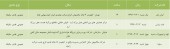 سهامداران این شرکت ها فراخوانده شدند
