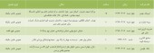 سهامداران این شرکت ها فراخوانده شدند