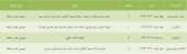 فراخوانی از سوی این شرکت ها