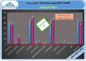 پایانی سبز برای «سرمایه گذاری سایپا»