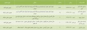 این شرکت ها به مجمع می روند