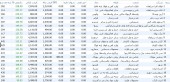 سودهای نجومی در پایه فرابورس  / دست سهامداران بنیادی خالی است اما سفته بازان نه!