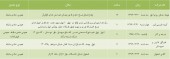 کدام شرکت ها به مجمع می روند؟