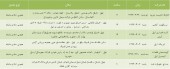 کدام شرکت ها در راه مجمع هستند؟