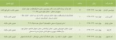 این ۵ شرکت در یک روز به مجمع می روند