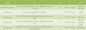 این شرکت ها در راه مجمع هستند