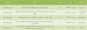 این شرکت ها در روزهای مختلفی به مجمع می روند