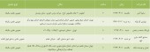سهامداران این شرکت ها دعوت شدند