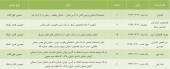سهامداران این شرکت ها دعوت شدند