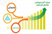 فاندوسکپی "وپسا" و قیمت تعادلی