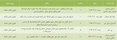 تاریخ مجمع این شرکت ها اعلام شد