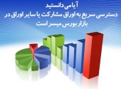 صندوق در بورس چه معنی و مفهومی دارد و چیست!؟