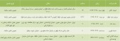 سهامداران این شرکت ها دعوت شدند