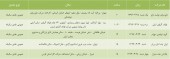 کدام شرکت ها در تدارک مجمع هستند؟