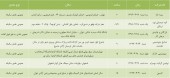 شرکت ها همچنان در تدارک مجمع هستند