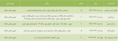 ترافیک مجامع در روزهای پایانی تیر ماه