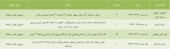 سهامداران این شرکت ها آماده باشند