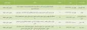 این شرکت ها در روزهای پایانی تیر مجامع خود را برگزار می کنند