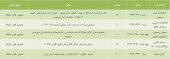 سهامداران این ۵ شرکت آماده باشند