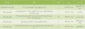 فراخوانی برای سهامداران این چند شرکت