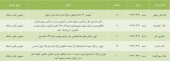 این بانک ها به مجمع می روند...