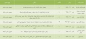 این شرکت ها سهامداران خود را دعوت کردند