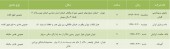 این شرکت ها در تدارک برگزاری مجمع