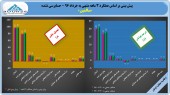 بودجه «سالمین» سرخ پوش شد