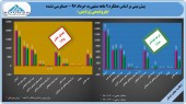ریزش سود در این پتروشیمی