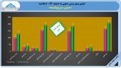 مس سرچشمه و تعدیلی شیرین...