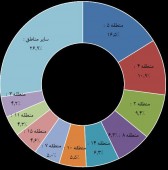 مکان ٧٣ درصد معاملات خرید مسکن در تهران کجاست؟