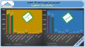 یک تعدیل مثبت دیگر در «پالایش نفت اصفهان»