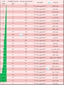 گزارشی جامع از حال و روز صنعت سیمان...
