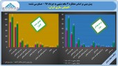 پوشش عالی و تعدیل مثبت «کمباین سازی»