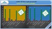 جهش دو گانه سود در بودجه «کرمان»