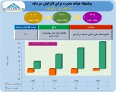 «داملران رازک» در اندیشه افزایش سرمایه سنگین...