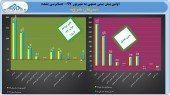 تعدیل مثبت شگرف در یک سیمانی