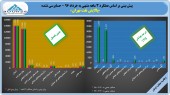 بودجه «پالایش نفت تهران» بدون تعدیل آمد