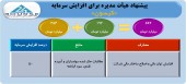 افزایش سرمایه ۵٠  درصدی کیسون به تصویب هیئت مدیره رسید...