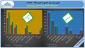 پرش ۵٩ درصدی سود «مسکن پردیس»