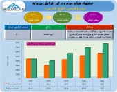 نهنگ خلیج فارس ١٠ هزار میلیارد تومانی می شود!!!