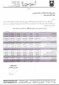 تاثیر نرخ های LME بر بودجه «ملی صنایع مس ایران»