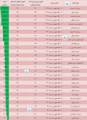 بررسی آخرین عملکرد صنعت سیمان در یک قاب...