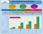 افزایش سرمایه سنگین یک بیمه ای در راه است